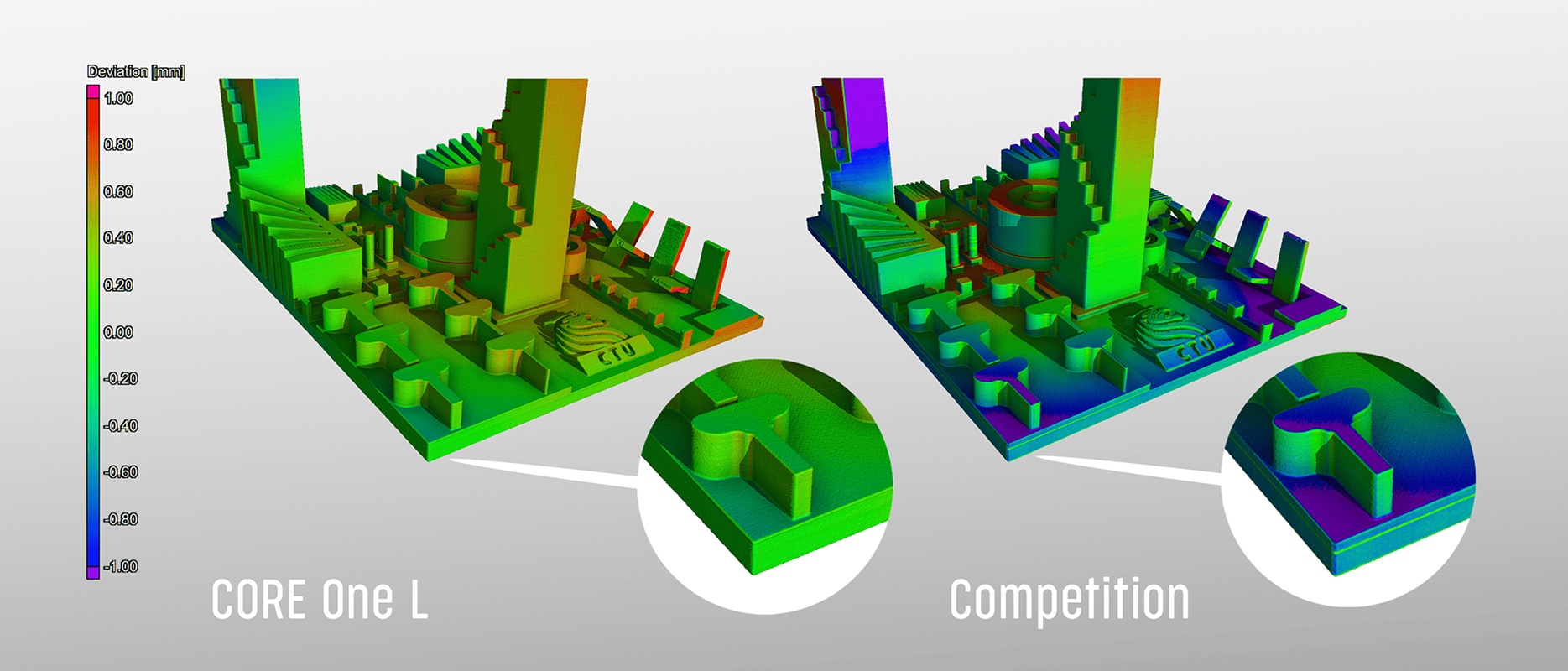 Prusa CORE One L השוואה
