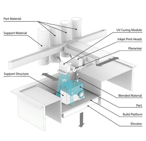3D Systems NextDent 300 שרטוט